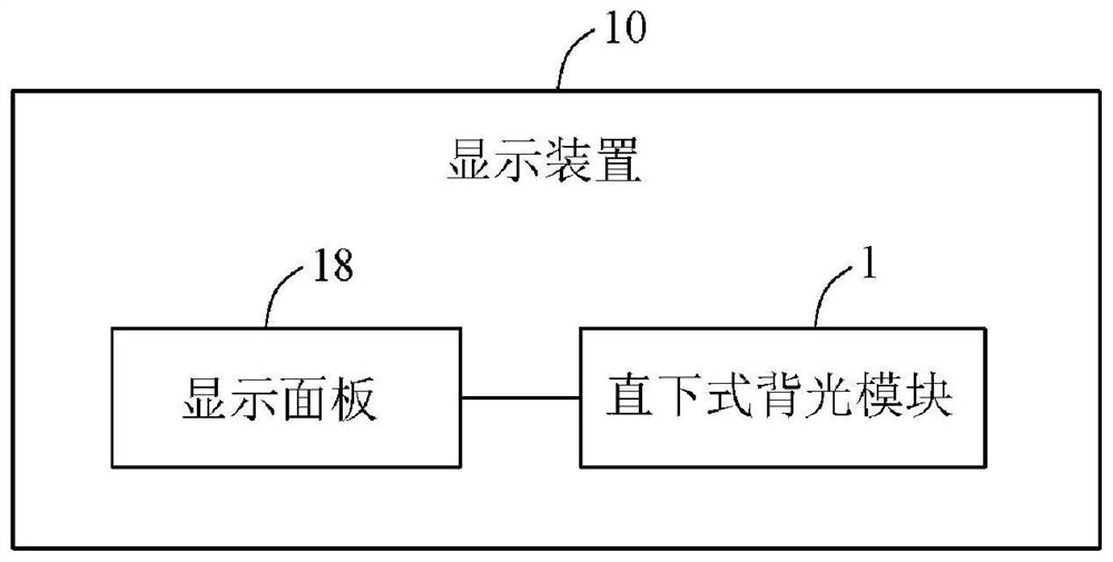 Direct type backlight module and display device