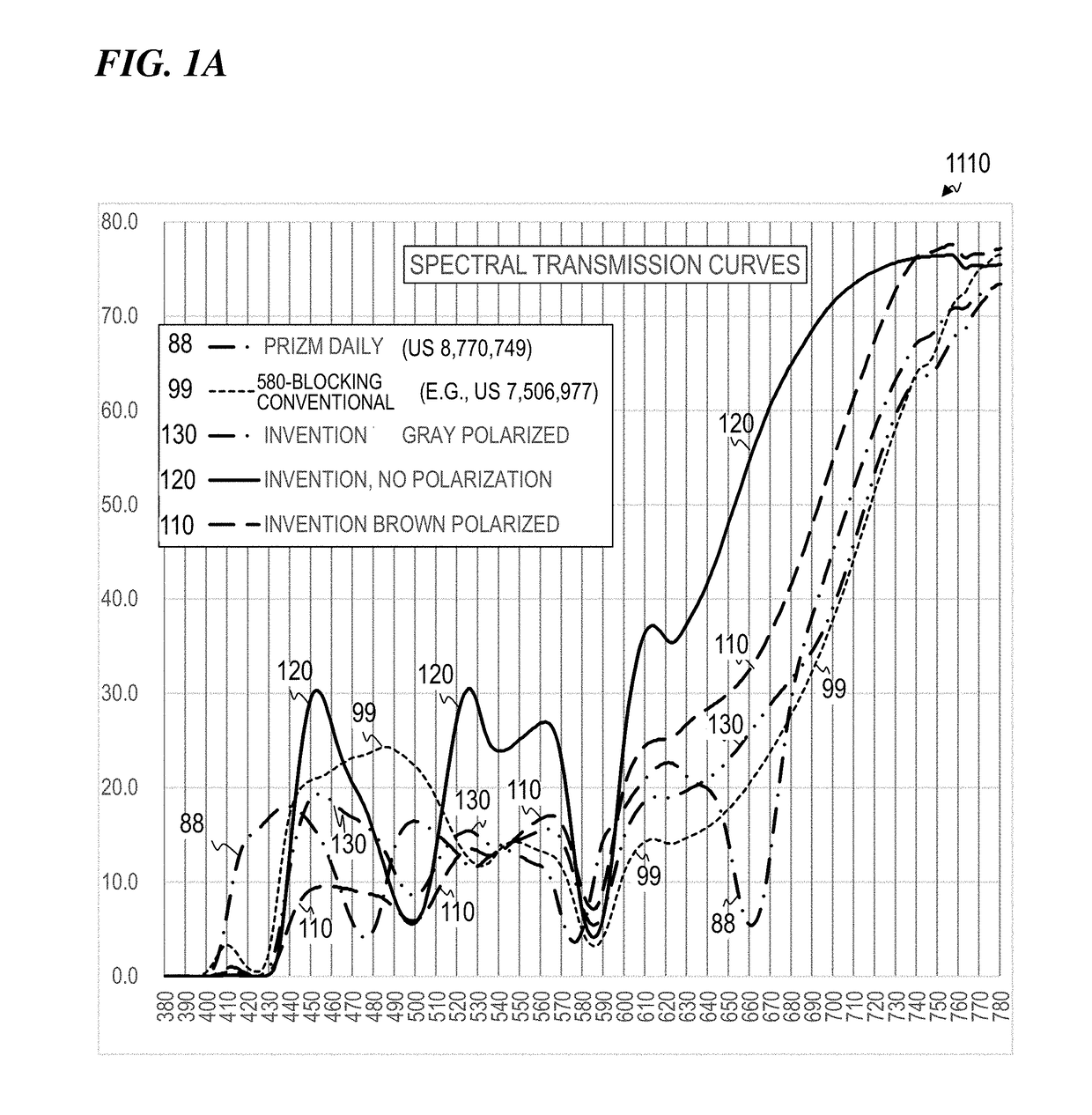 Ophthalmic color-enhancing lenses and materials