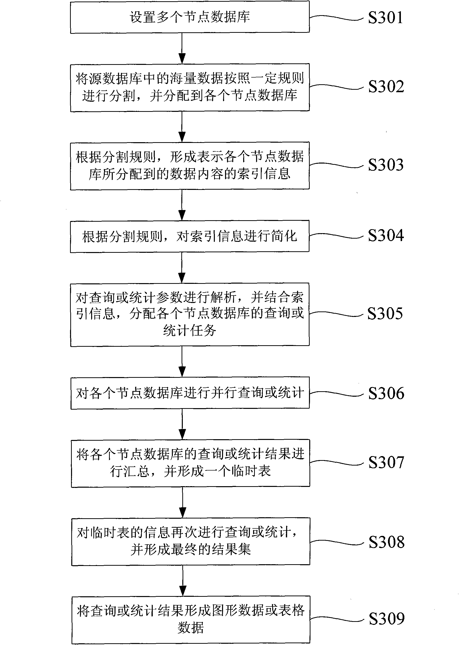 Parallel computing system and method for carrying out load balance according to query contents