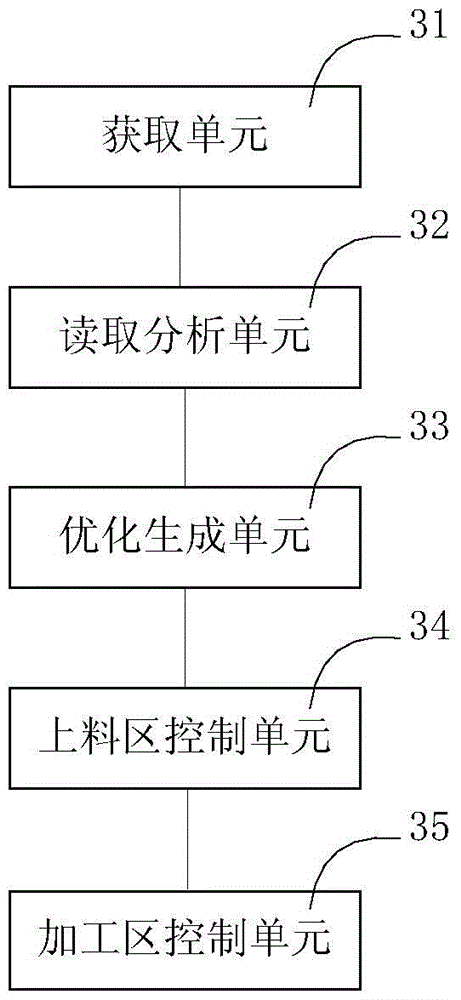 Nesting control method and system