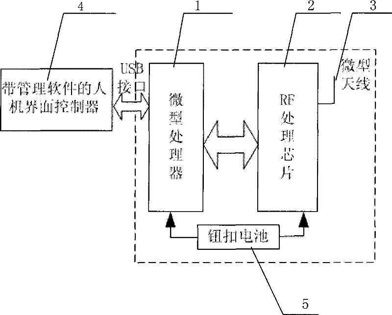 An outdoor sport management system based on wireless sensor network