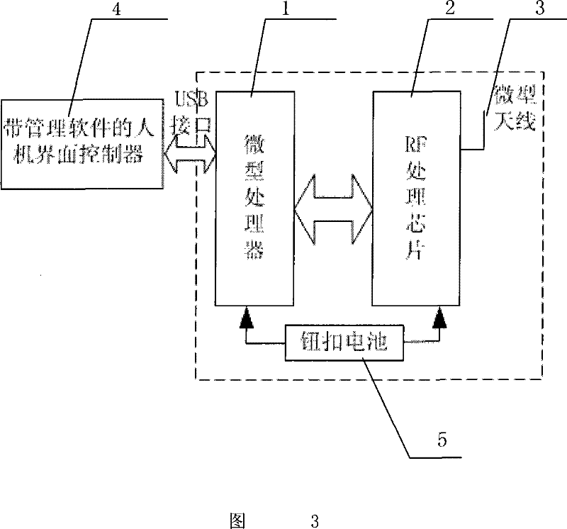 An outdoor sport management system based on wireless sensor network