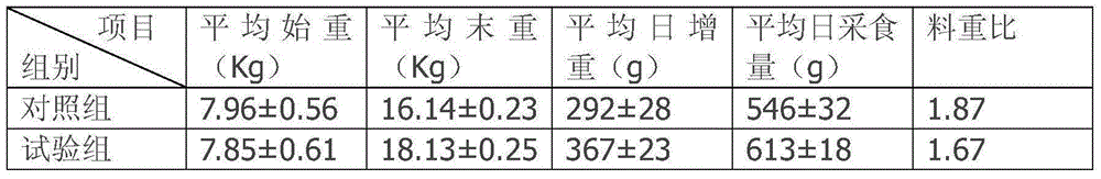 Chicken manure biological fermentation and feed preparation technology