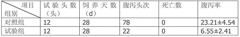 Chicken manure biological fermentation and feed preparation technology