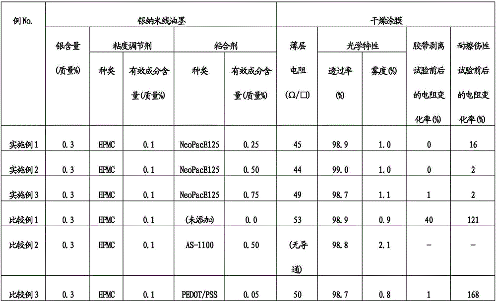 Method for producing silver nanowire ink, the silver nanowire ink, and transparent electroconductive coating film