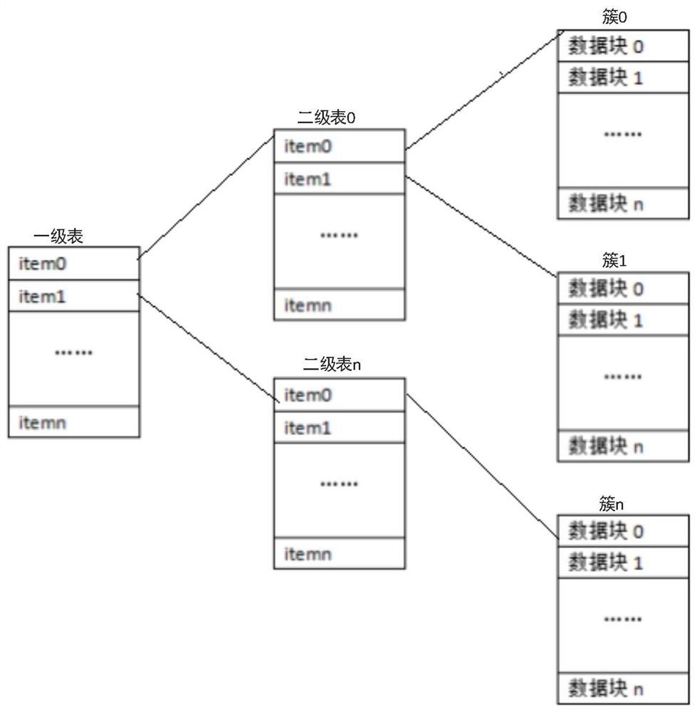 A method of extracting qcow image files