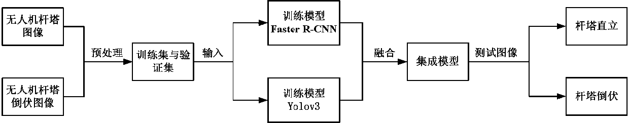 Unmanned aerial vehicle image transmission tower collapse identification method based on deep learning