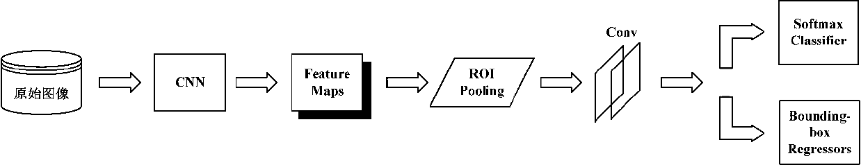 Unmanned aerial vehicle image transmission tower collapse identification method based on deep learning