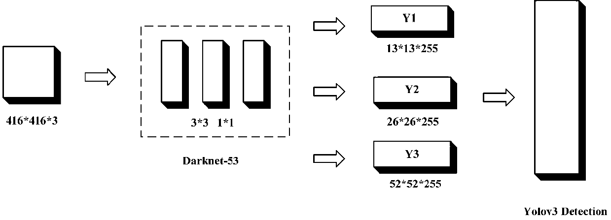 Unmanned aerial vehicle image transmission tower collapse identification method based on deep learning