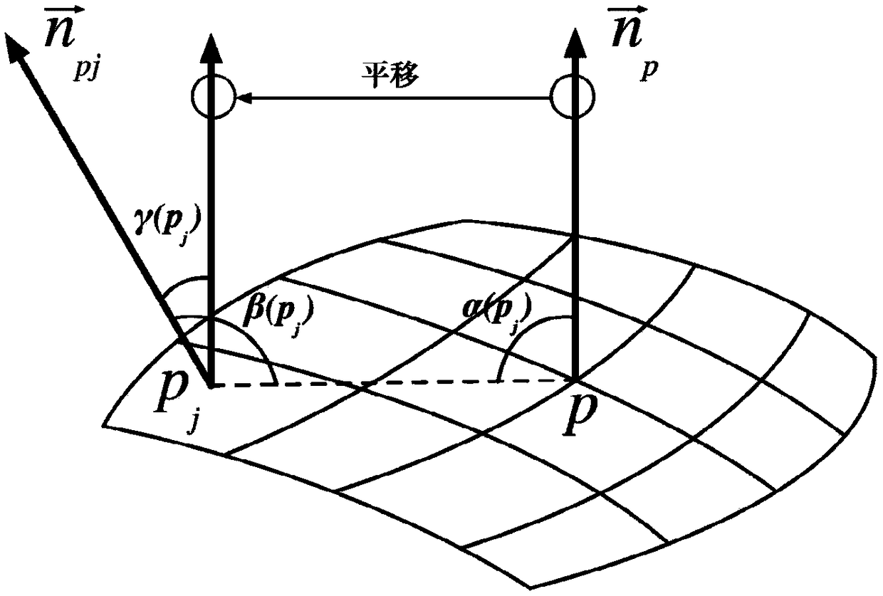 A point cloud splicing method for flat parts based on invariant features in multi-dimensional space