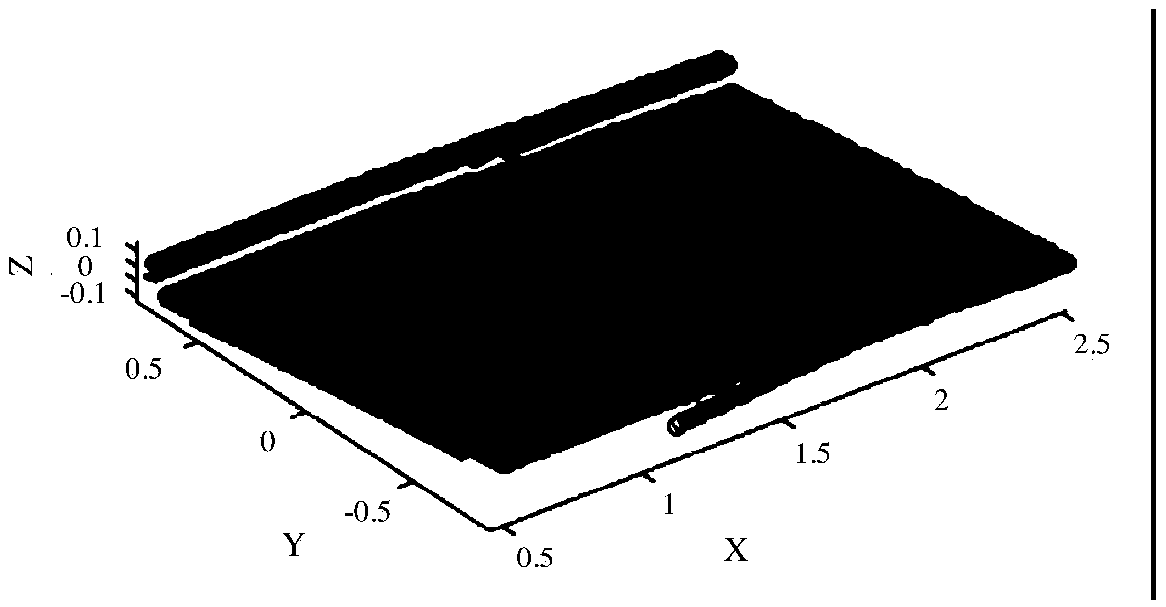 A point cloud splicing method for flat parts based on invariant features in multi-dimensional space