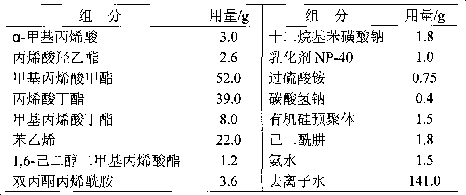 Organic silicon modified acrylic ester aqueous wood lacquer latex and synthesizing method thereof