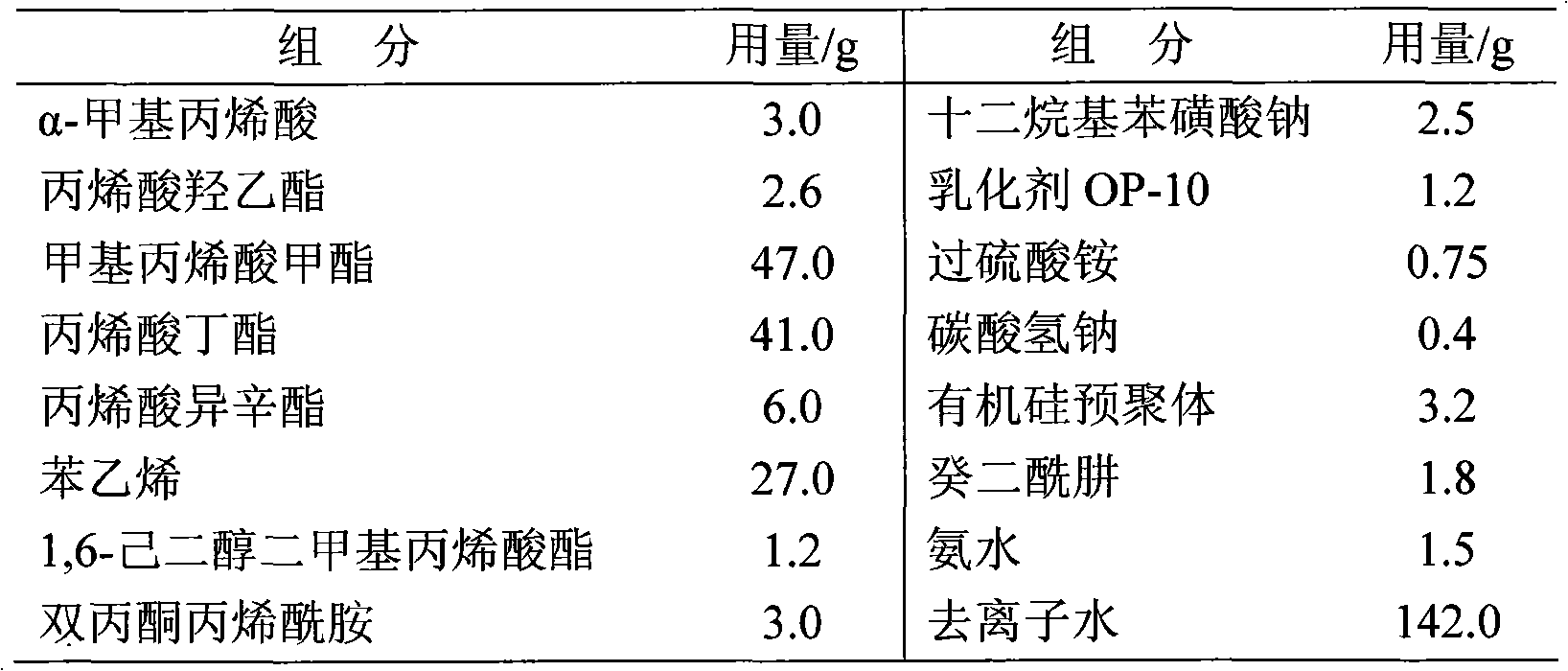 Organic silicon modified acrylic ester aqueous wood lacquer latex and synthesizing method thereof