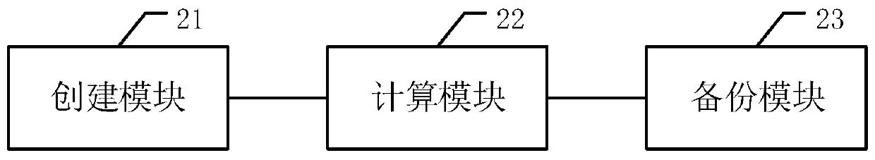 Data information backup method and device for data table, equipment and storage medium