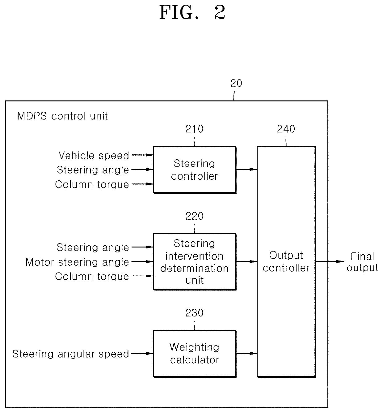 Apparatus and method for controlling motor-driven power steering apparatus