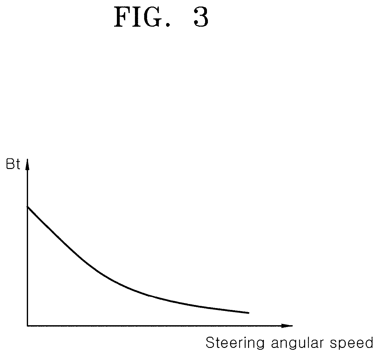 Apparatus and method for controlling motor-driven power steering apparatus