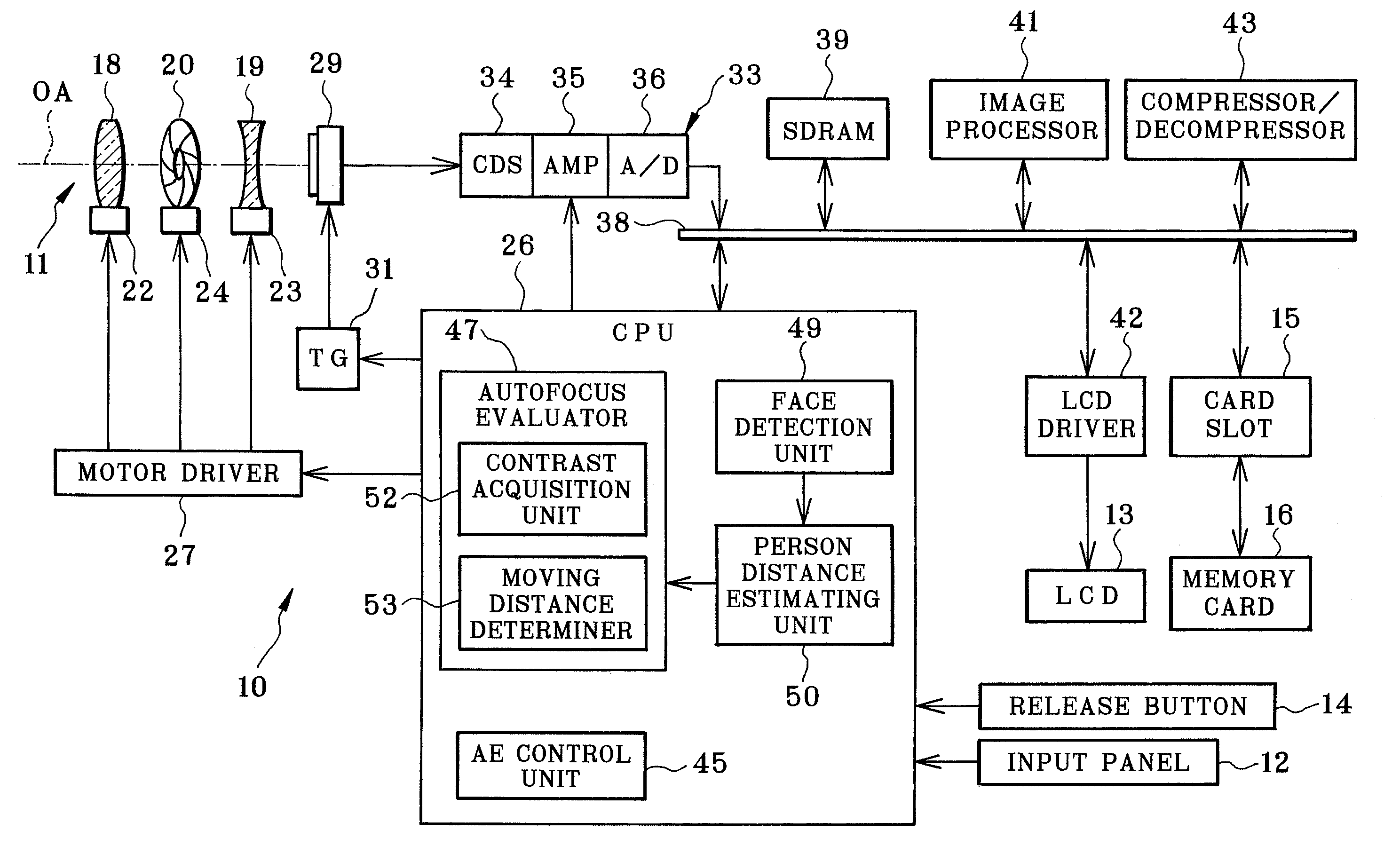 Image pickup apparatus, focusing control method and principal object detecting method