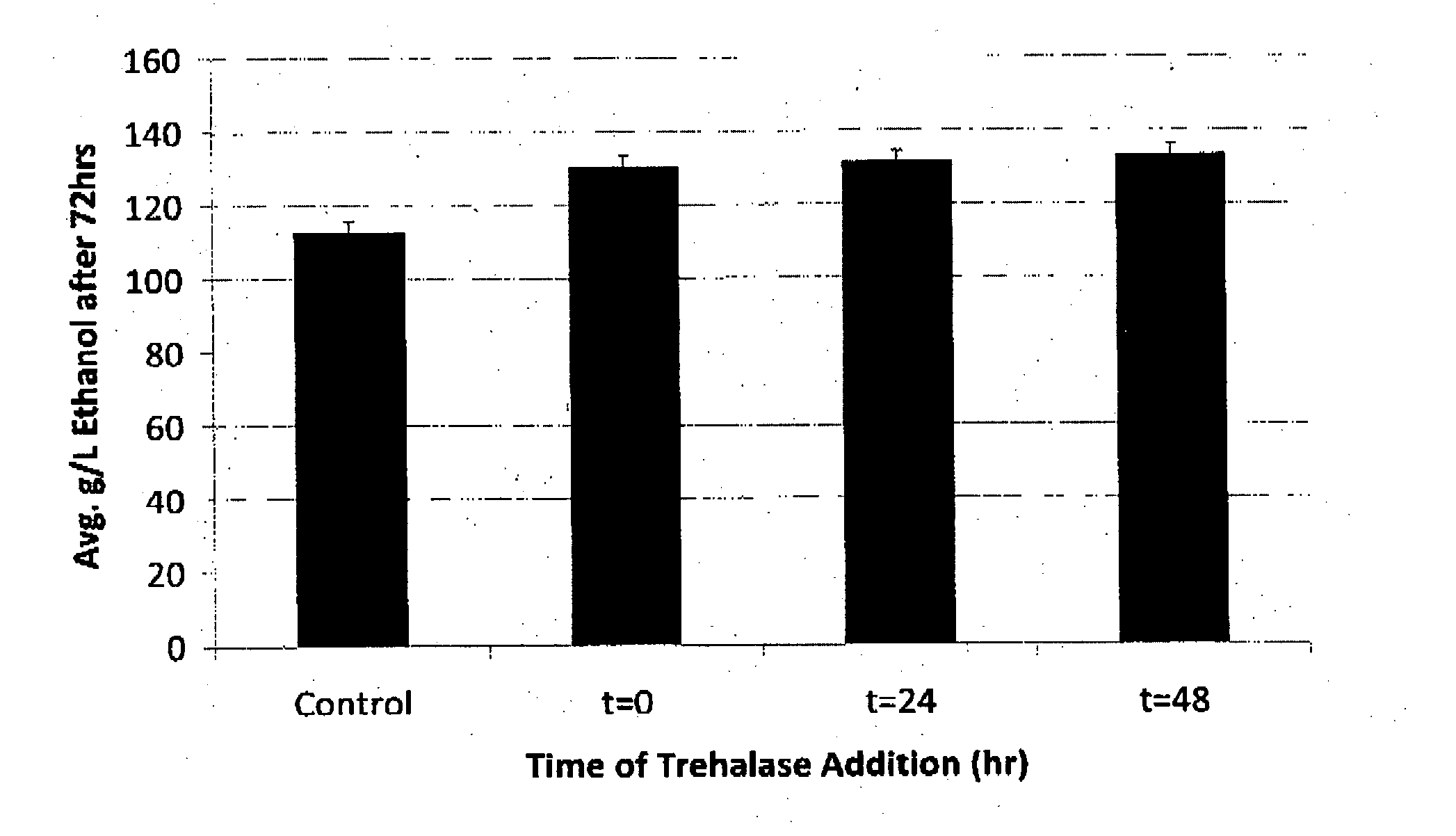 Processes for Producing Fermentation Products