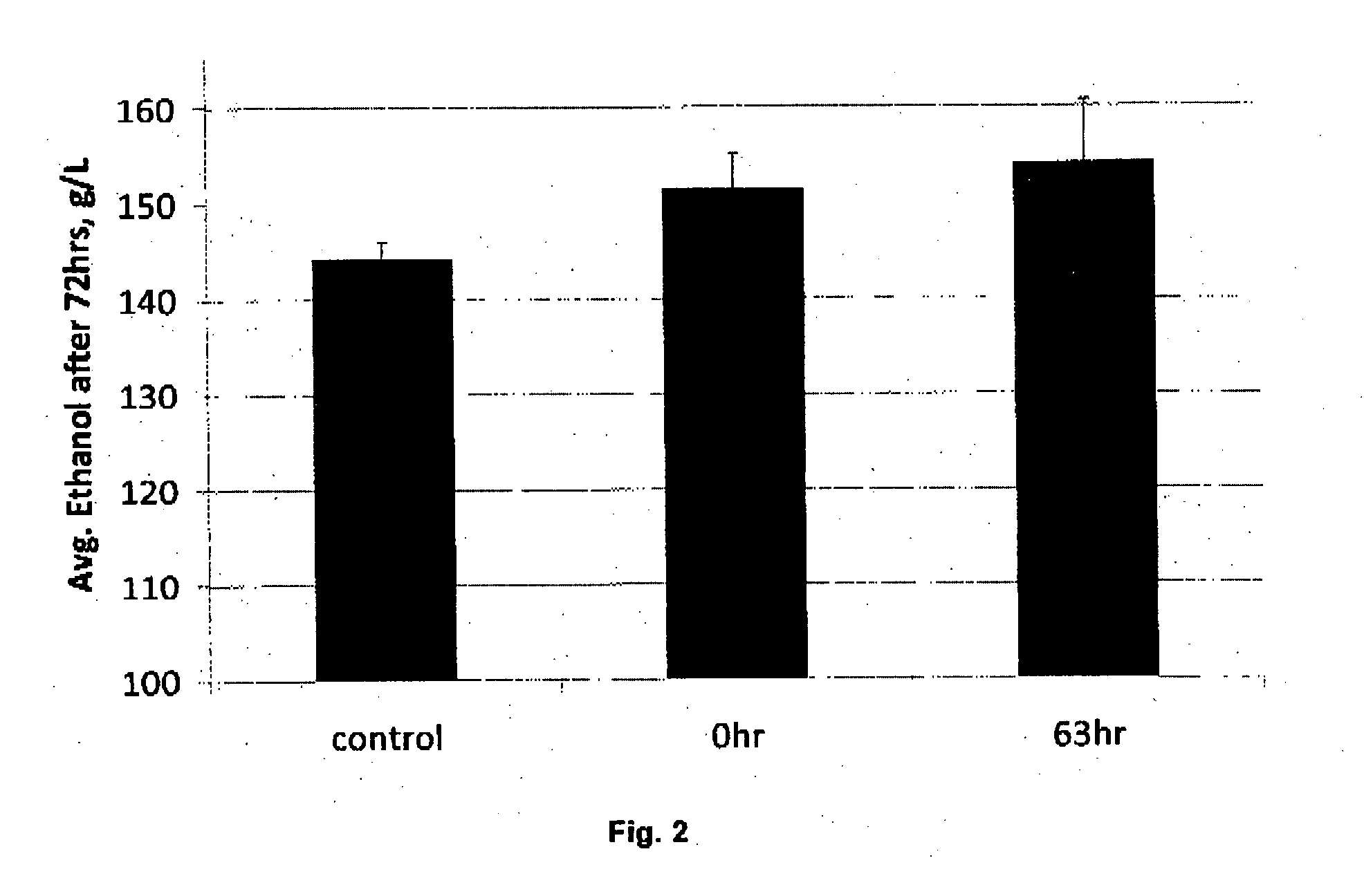 Processes for Producing Fermentation Products