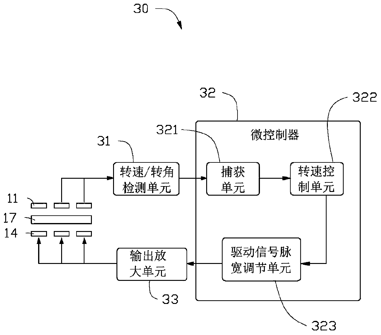 Electronic commutation control system and control method of variable capacitance electrostatic motor