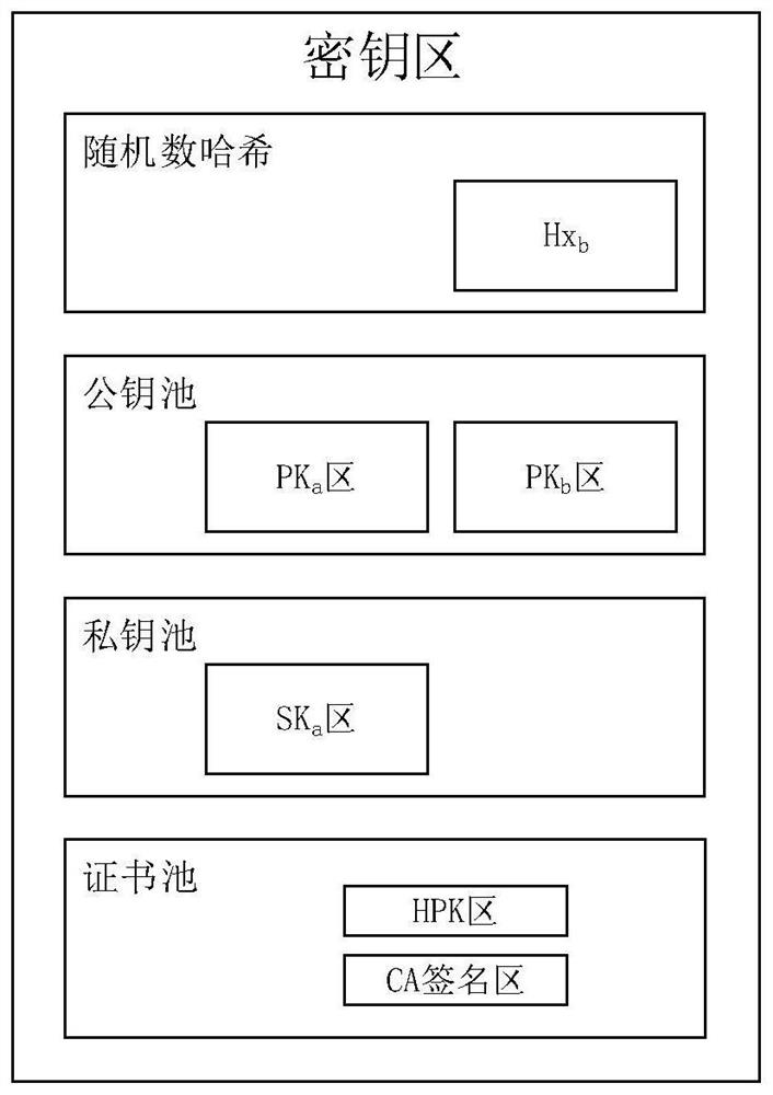 Quantum computing resistant blockchain transaction method and system based on secret sharing and routing device