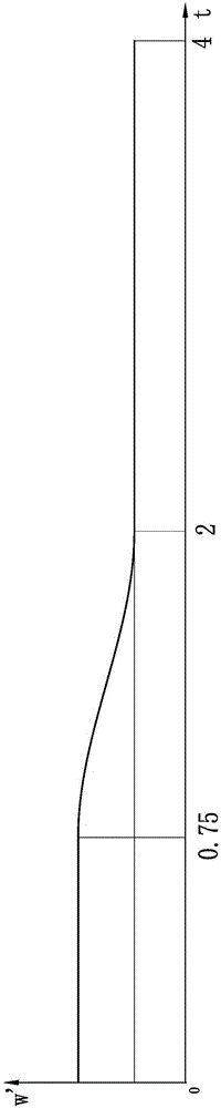 Screw of screw vacuum pump