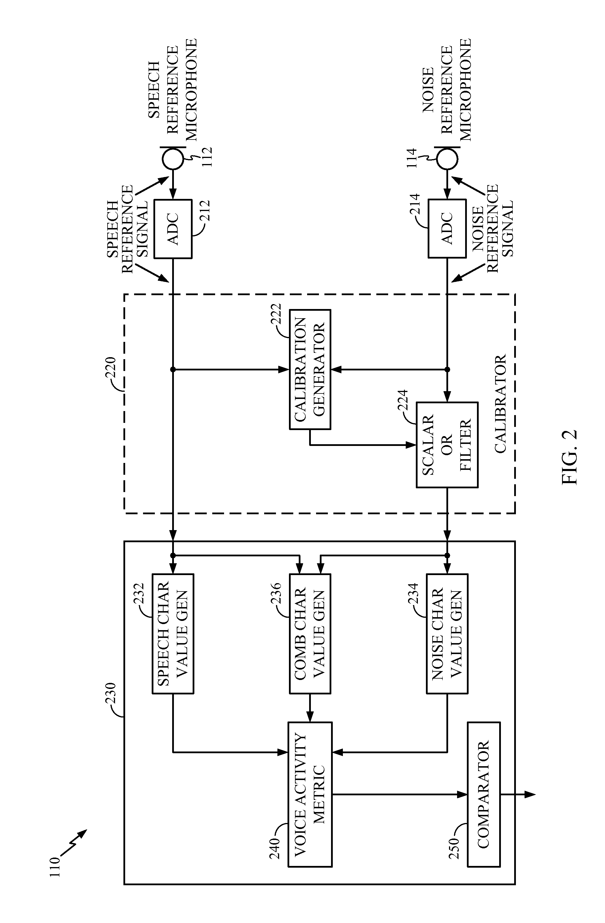 Multiple microphone voice activity detector