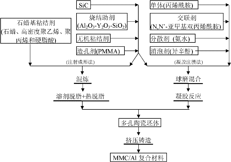 Method for preparing selectively enhanced aluminum-based composite from ceramic particles