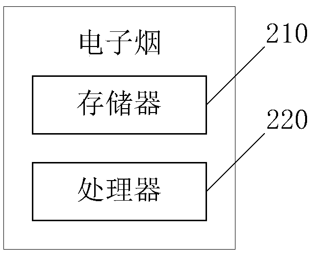 Temperature control method of electronic cigarette, electronic cigarette and computer storage medium