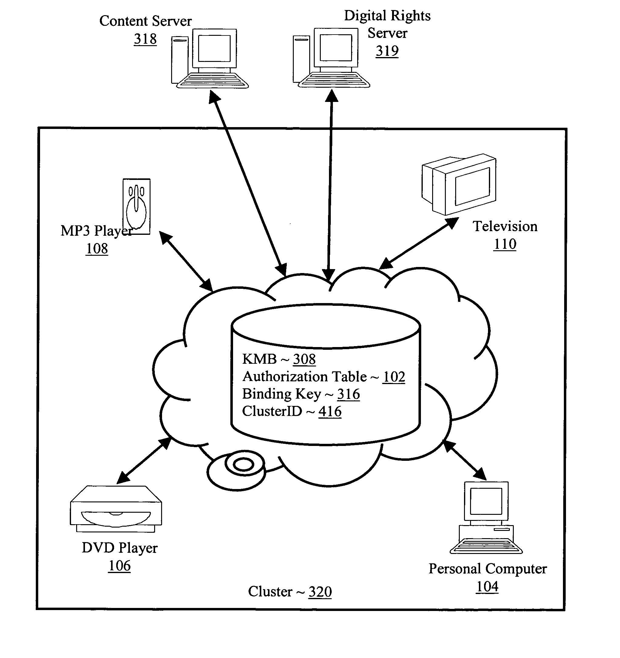 Controlling with rights objects delivery of broadcast encryption content for a network cluster from a content server outside the cluster