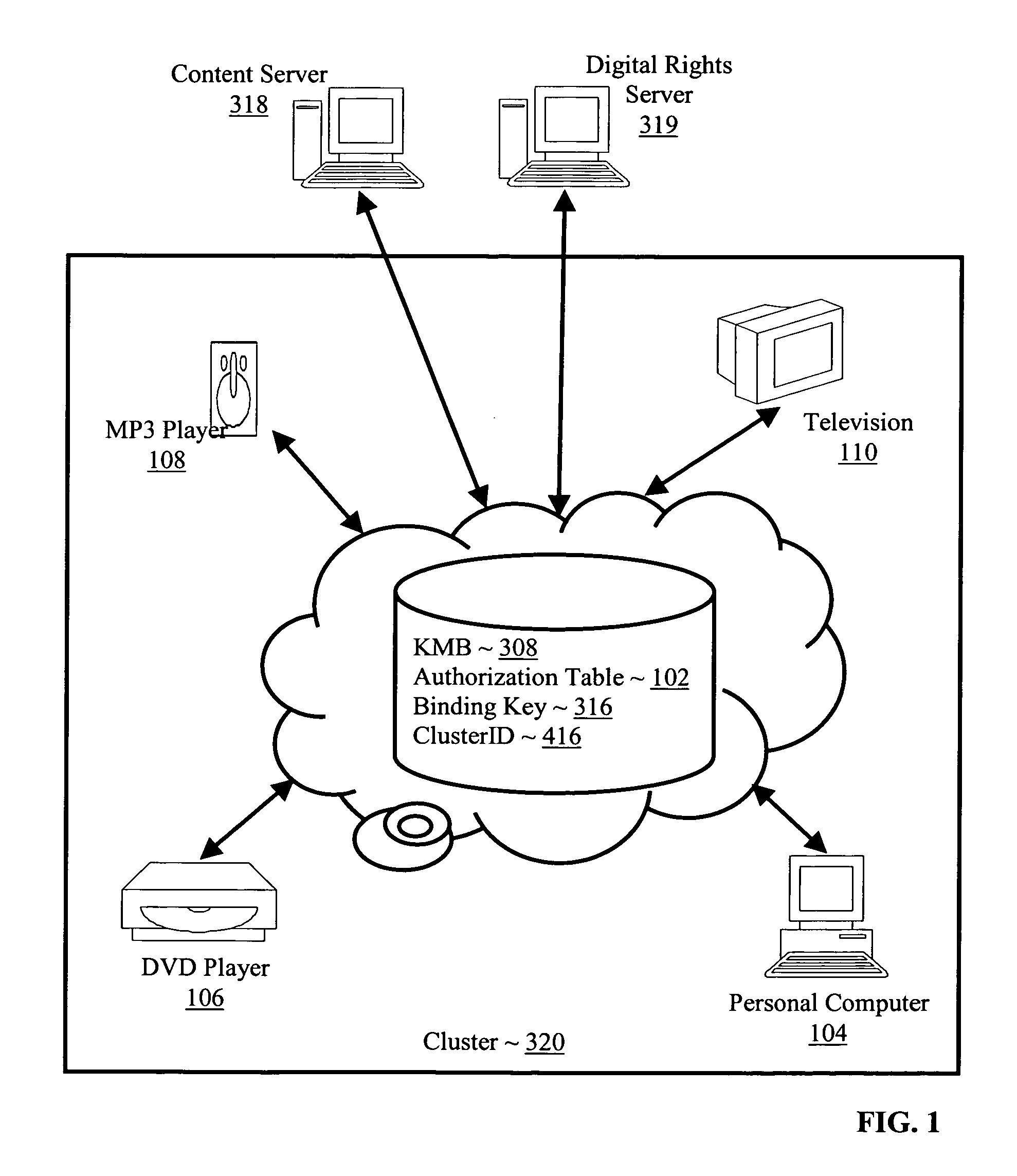 Controlling with rights objects delivery of broadcast encryption content for a network cluster from a content server outside the cluster