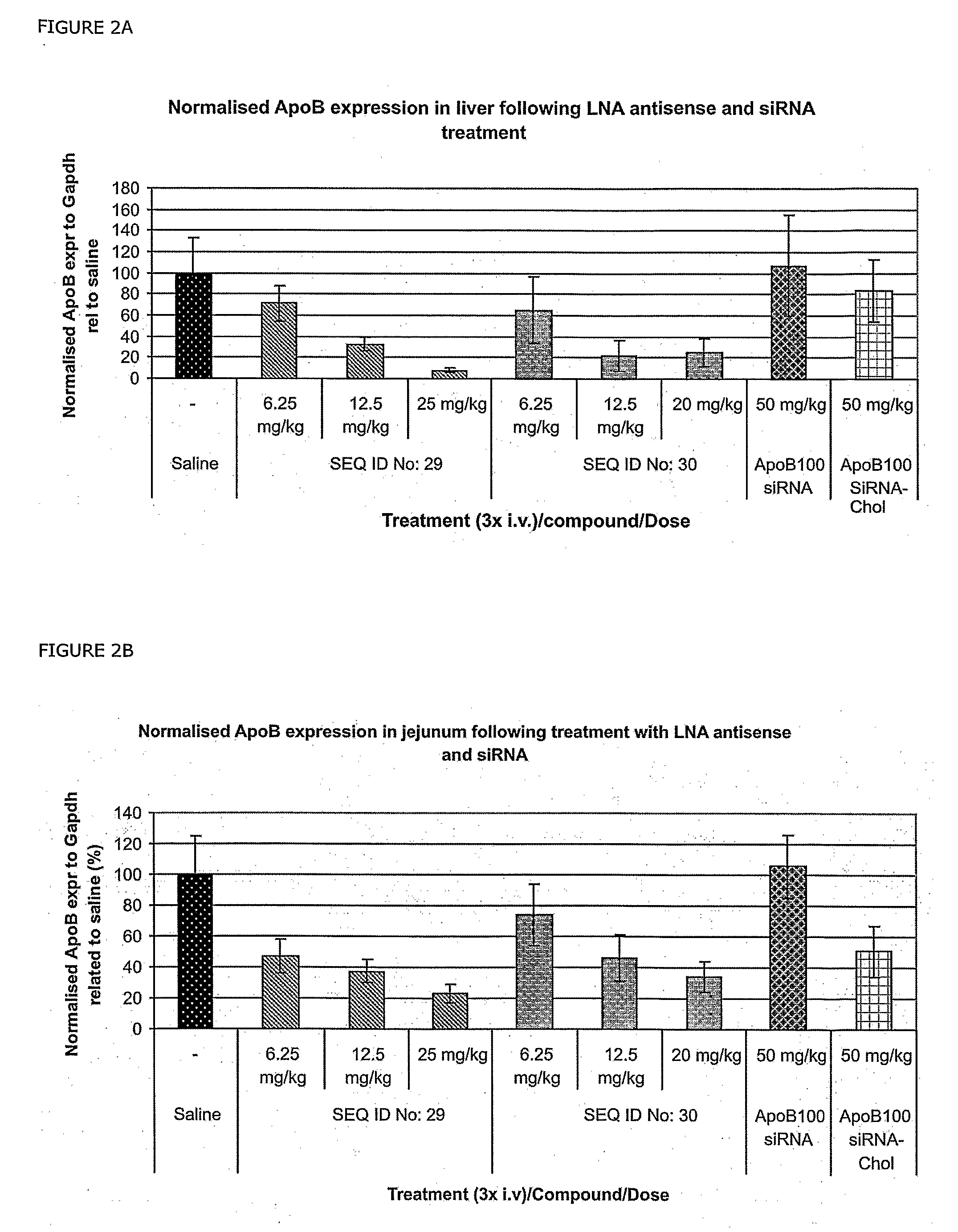 RNA antagonist compounds for the inhibition of apo-b100 expression