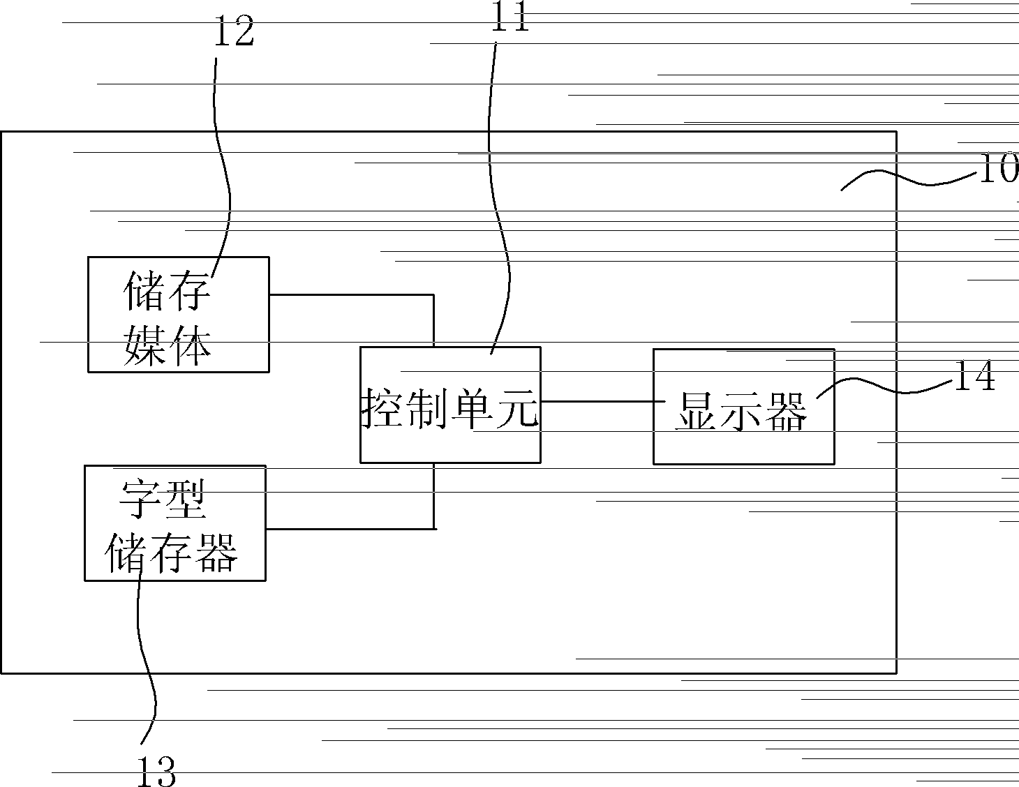 Image processor, font screen display device and display method