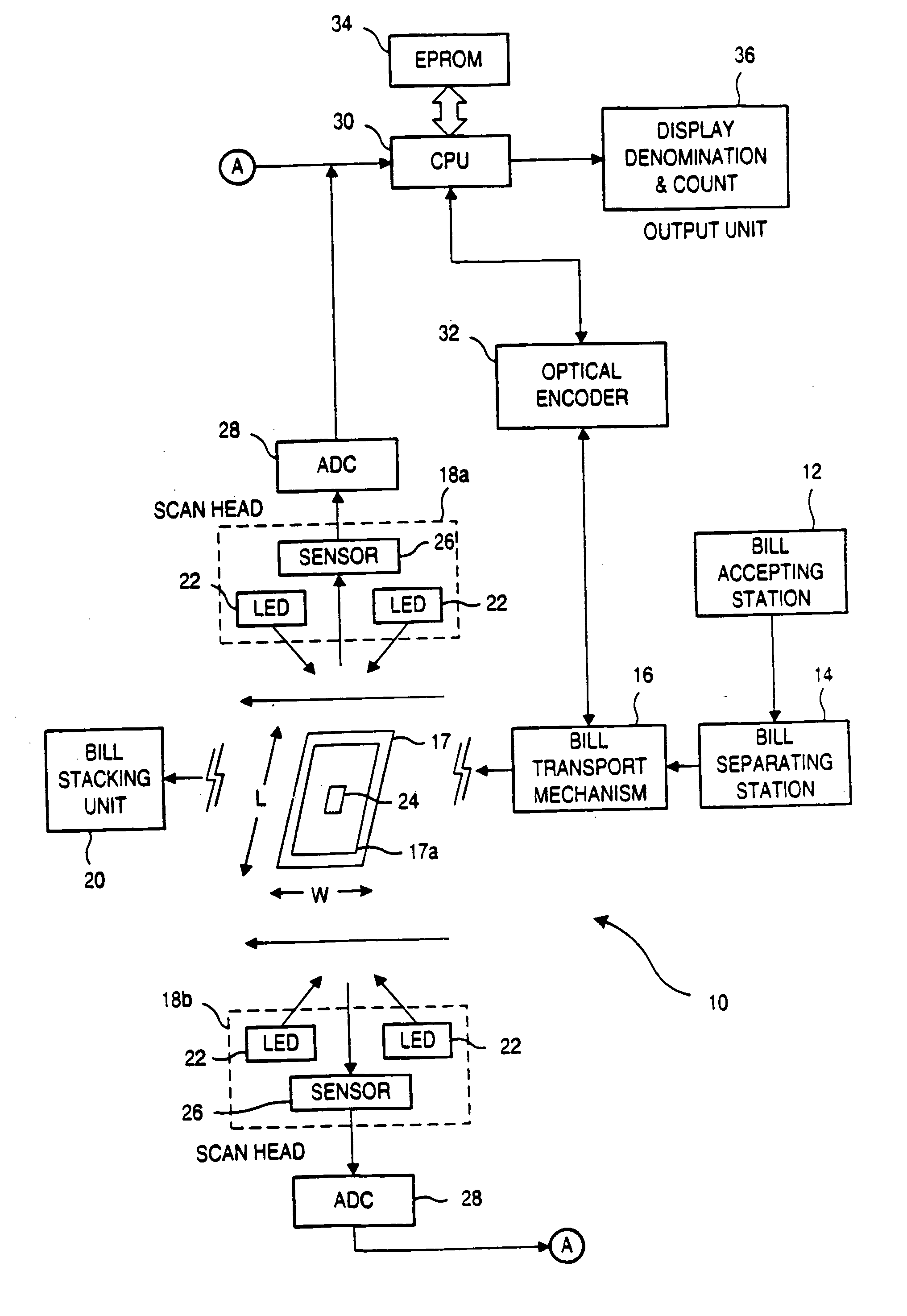 Method and apparatus for discriminating and counting documents