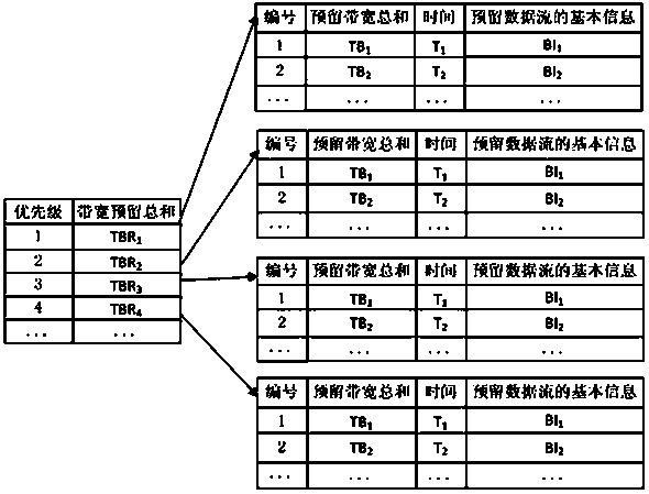 Priority-based dual-path routing wireless admission control method