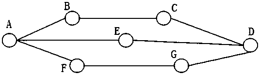 Priority-based dual-path routing wireless admission control method