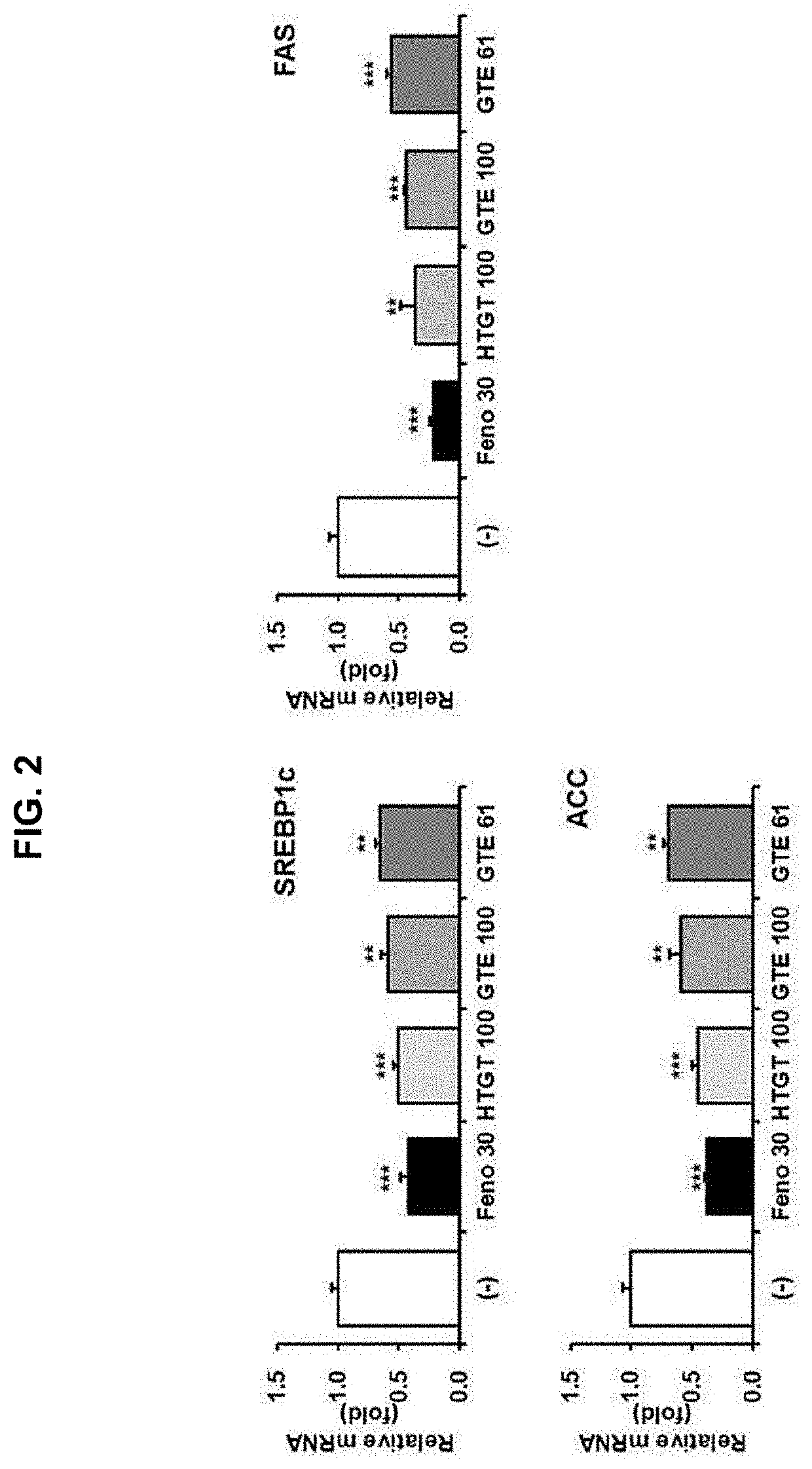 Composition for reducing body fat comprising green tea extract containing gallocatechin gallate as an active ingredient and manufacturing method thereof