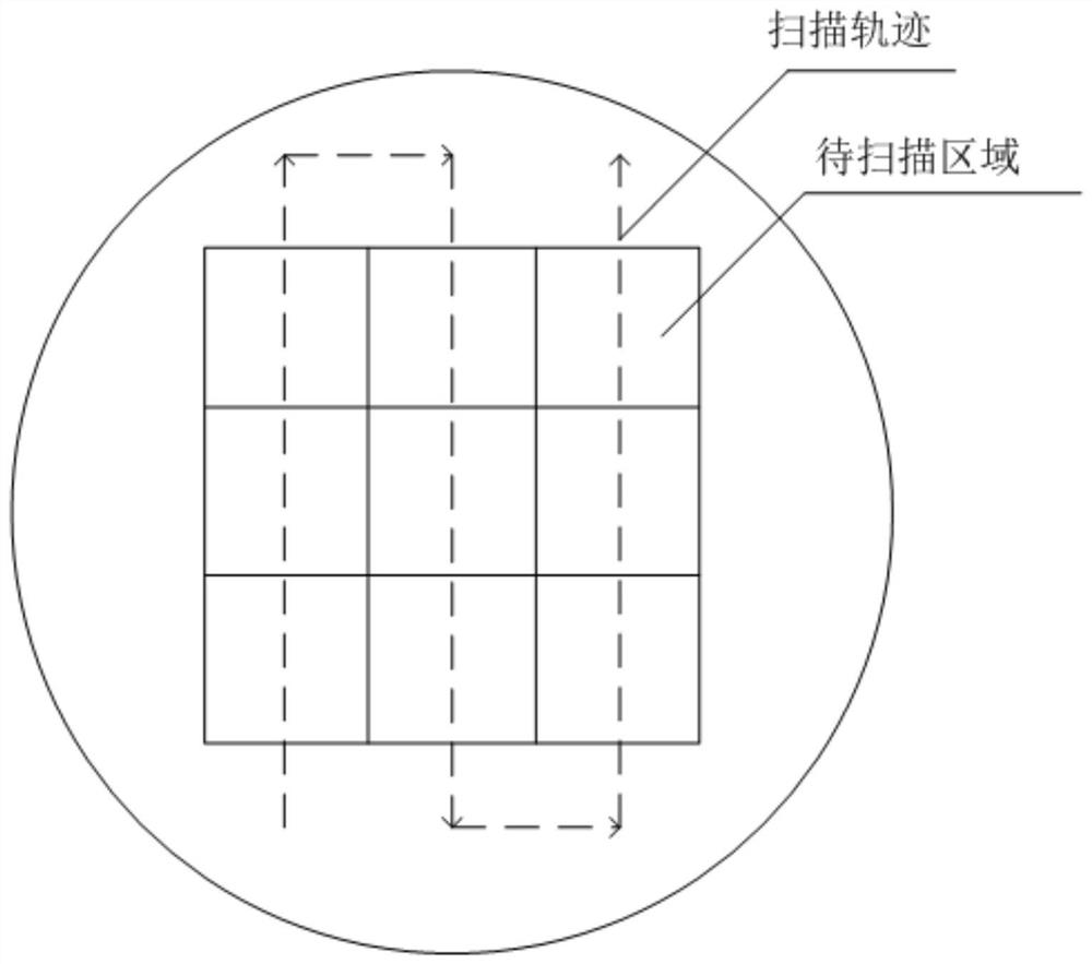 A Servo Motion Control Method for Linear CCD Scanning Process