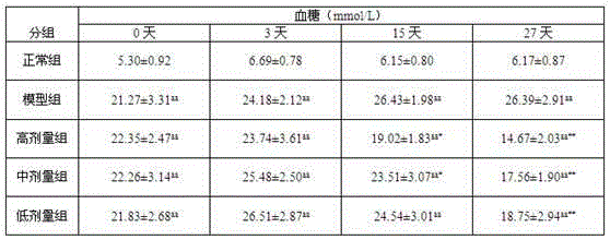 Blood glucose-lowering tea and preparation method thereof