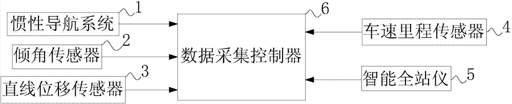 Quick geometrical state measuring instrument for track