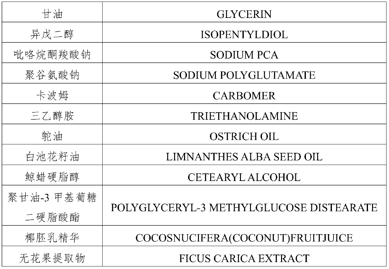 Emulsion for elderly people and preparation method thereof