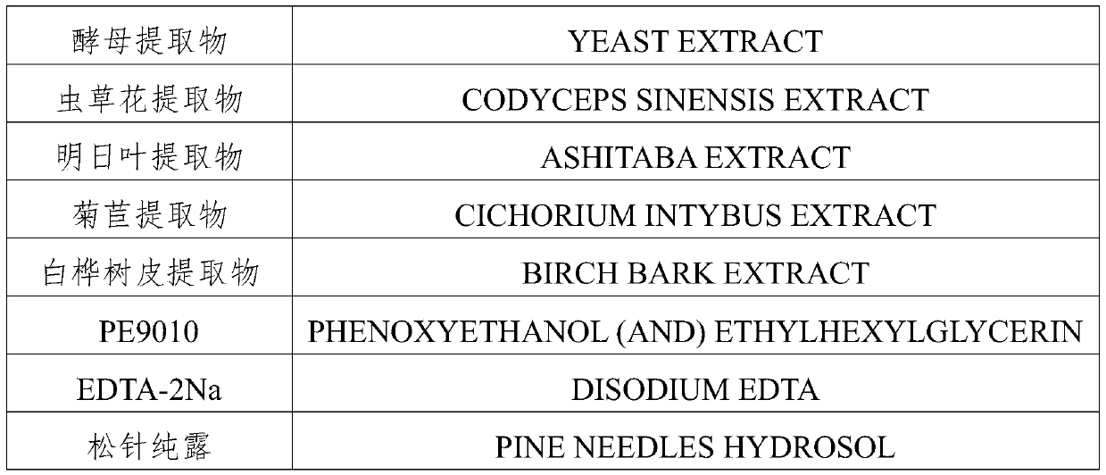 Emulsion for elderly people and preparation method thereof