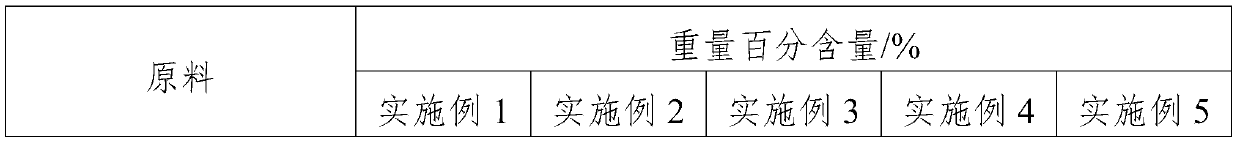 Emulsion for elderly people and preparation method thereof