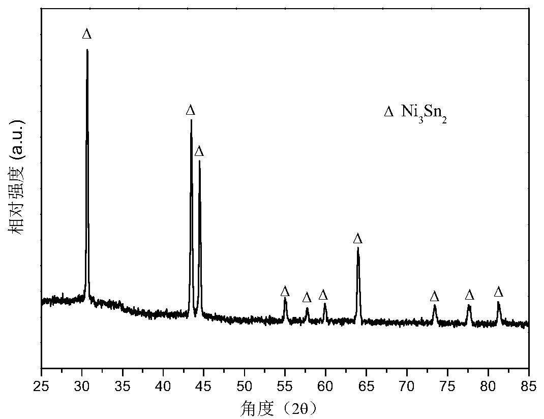 Nickel-tin alloy-based three-dimensional tin oxide nanoparticle-micron porous nickel-tin compound lithium ion battery anode and preparation method thereof