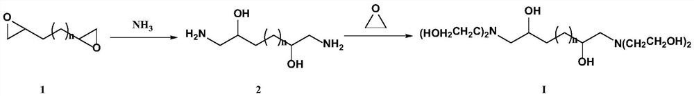 A kind of preparation method of alkanolamine