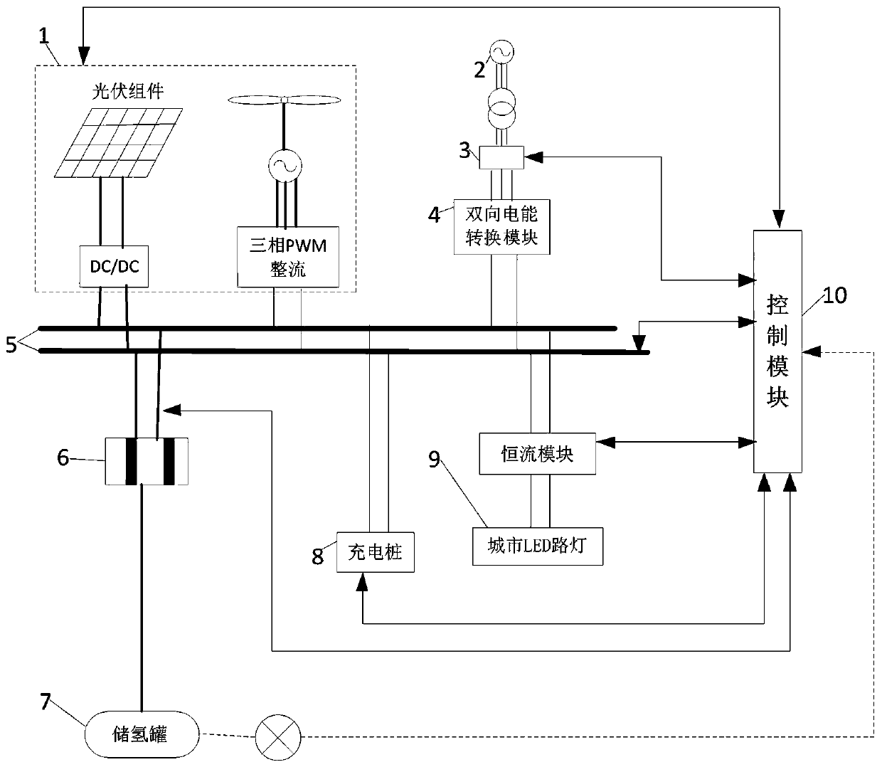 Direct-current microgrid system and control method