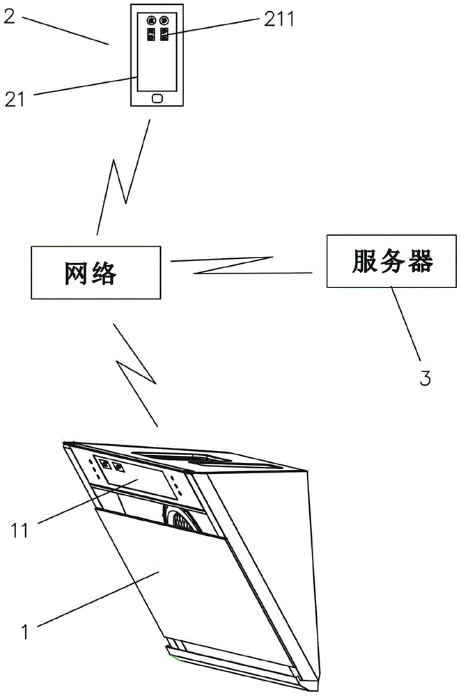 Intelligent smoke ventilator control system