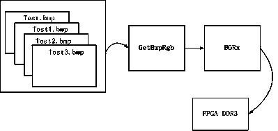 HPS-based OSD interface switching scheme of FPGA