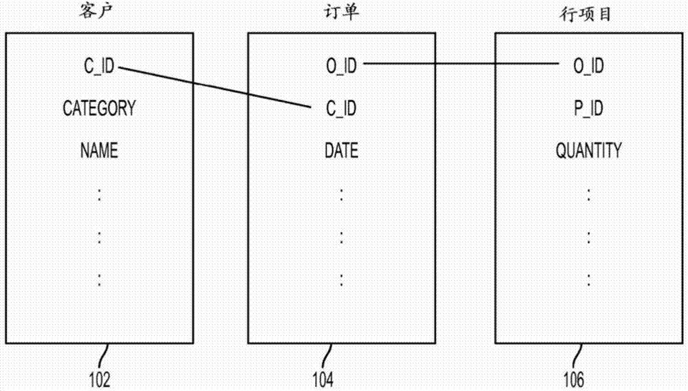 Maintenance of active database queries