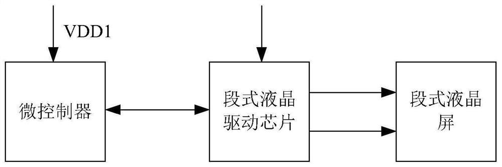 Display screen control system and electronic equipment